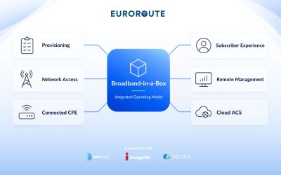 Broadband-in-a-Box – Integrated Solutions for Regional ISPs